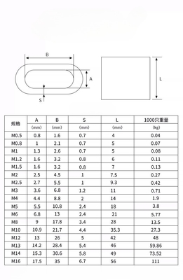 Sistema di misurazione metrica 25mm JIS Standard in acciaio inossidabile 8 forma tubo di cavo di alluminio Ferrule a matita per prodotti