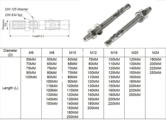 ISO Standard A2 A4-70 A4-80 S304 SS316 316L Stainless Steel Sleeve Wedge Anchor Bolt per la costruzione m12 Diametro