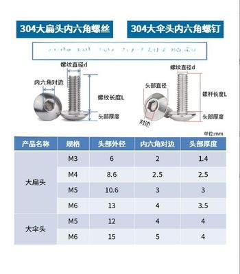 Fino di ossido nero di acciaio inossidabile Vattone per la testa dell'ombrello esagonale per macchine industriali pesanti e applicazioni