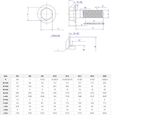 Cerniere di carrozza in acciaio inossidabile di grado 4.8 8.8 10.9 12.9 Dacromet Hex Flange Bolt con filo completo DIN6921 Benefit