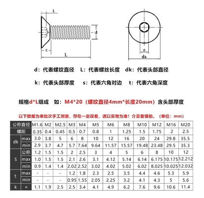304 in acciaio inossidabile Din7991 M3-M16 Countersunk Head Hexagon Socket Screw per distributori di fissaggi standard BS
