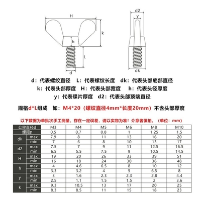 ANSI/ASME Standard M6 M8 M10 Ferrovia e dadi in acciaio inossidabile resistenti alla corrosione per macchine industriali