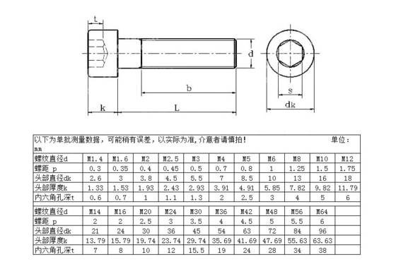 JIS M1.6-M24 Compliant ISO Stainless Steel Hex Socket Cap Head Screws Standard JIS ISO