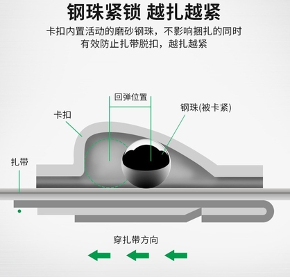 Legami di cavi in acciaio inossidabile autobloccanti da 4,6 mm Standard JIS per il fissaggio sicuro e durevole in ambienti difficili
