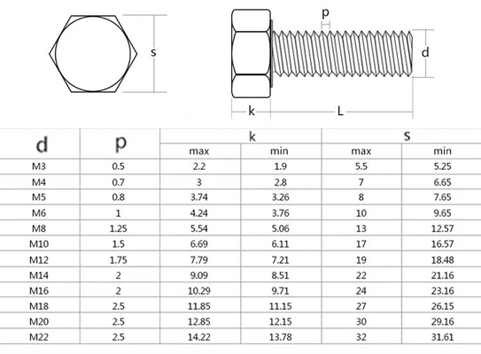 M3 M4 M5 M6 M8 M10 M12 M14 M16 M20 Macchine per la fabbricazione di viti a perno metrico con finitura piana e stile testa HEX