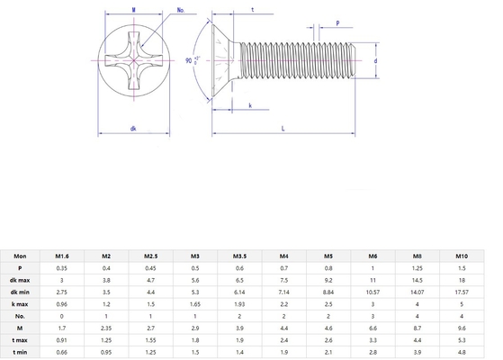 Stainless Phillips Oval Head Machine Screw 18-8 304 in acciaio inossidabile di grado 8.8/10.9/12.9 SS304 SS316 1/4''-20 X 3'' bullone