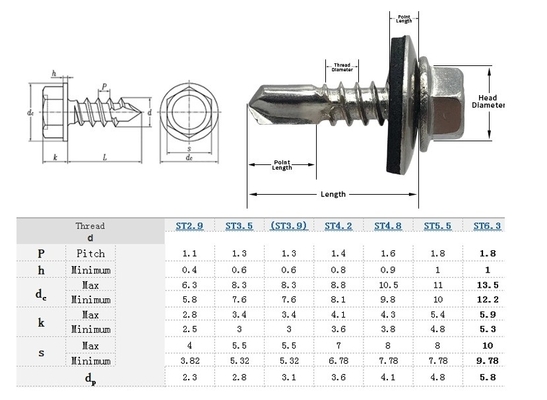 5/16 M8 Galvanizzato Hex Head Self Drilling Roofing Screws Metric in acciaio inossidabile Tek Screws con lavatrice di gomma per il tetto