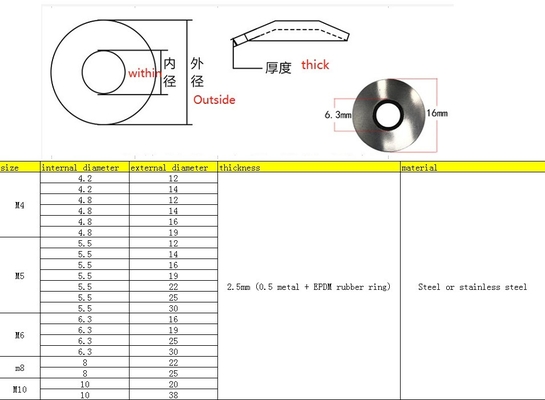 Lavatrice di copertura EPDM in acciaio inossidabile M3M30 Standard ANSI/ASME