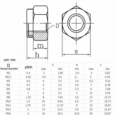 304 acciaio inossidabile Metrica Noce di blocco esessuale M5 inserto in nylon per DIN Standard e Imperial Inch Measurement System