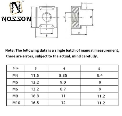 Sistema metrico di misurazione M16 M22 GB Acciaio inossidabile standard A4-70 A4-80 Noce di gabbia per esigenze dell'industria automobilistica