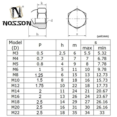 Sistema di misurazione metrica 304 316 Acciaio inossidabile Noce a cappello esagonale M3 m4 m5 m8 DIN1587 Noce di ghiandaia a cupola esagonale per miniere durevoli