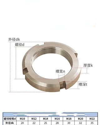 Nocciolo di serratura a filo in acciaio inossidabile tipo rotondo Nocciolo a fessura con finitura galvanizzata e sistema di misurazione imperiale bulloni da 8 mm