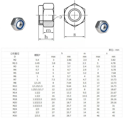 Imperiale Inch Zinc-Flake Rivestito Galvanizzato Clinching Fasteners M8 Hot Stamping Din985 Nylock Lock Rivet Hexagon Nut