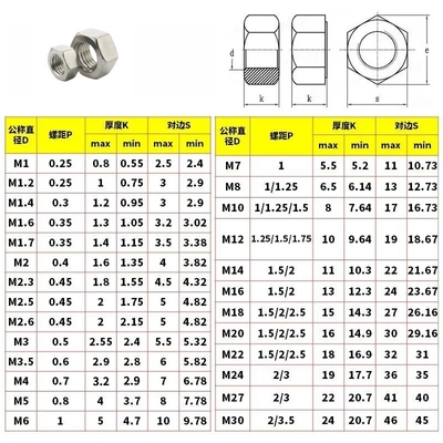 Finitura ANSI Standard Zinc Plated Finitura di tutti i formati m1.6 m2 m2.5 m3 m4 m5 m6 m8 m10 m12 m14 m16 m20 DIN 934 DIN 439 Acciaio inossidabile Hex Thin Nut