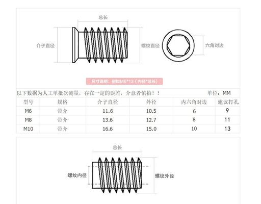 M3 M4 M5 M6 M8 M10 M12 ANSI Standard Customized Professional