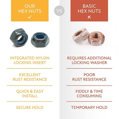 JIS Standard Self-Threading M6 Hex Nuts con inserti anti-vibrazione di nylon lock in acciaio inossidabile 201/304/316 finitura di ossido nero